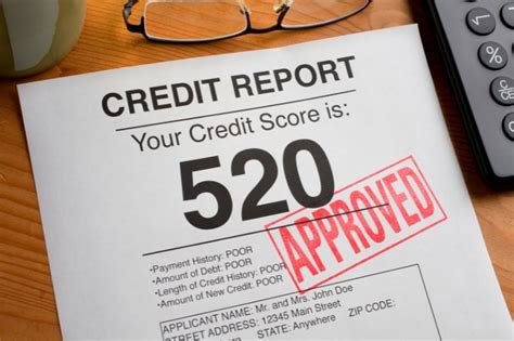Payday Loan Credit Score